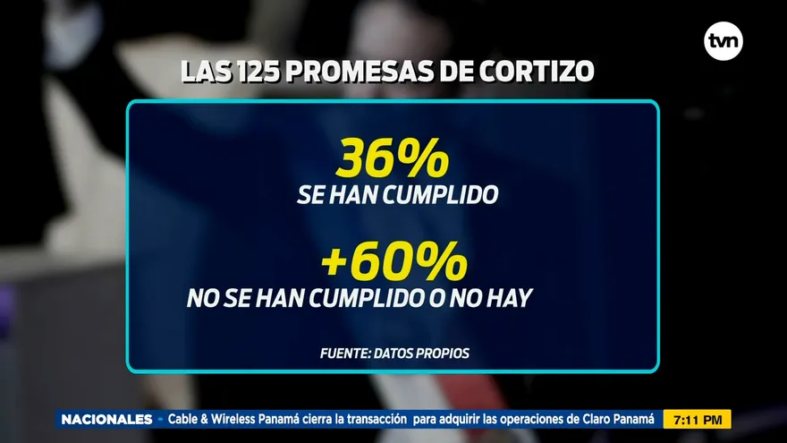Cortizo arriba a su tercer año de gestión