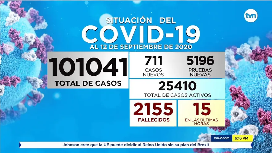 Se registran 15 nuevas muertes por COVID-19 en Panamá