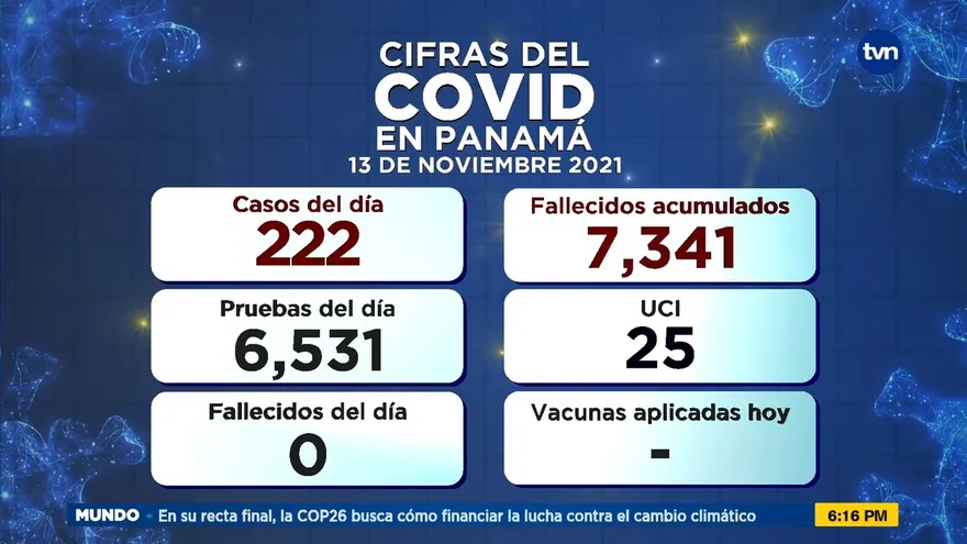 Informe epidemiológico de COVID-19 del 13 de noviembre del 2021