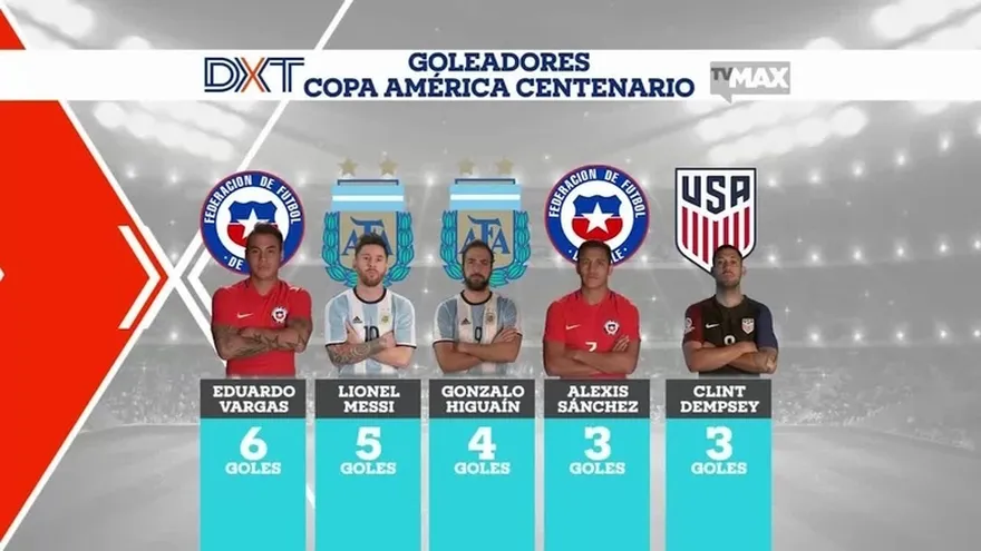 DXT: Goleadores de la Copa América Centenario
