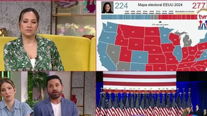 Analizamos los resultados electorales de EE.UU