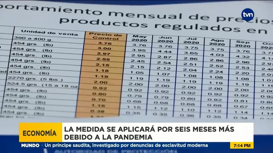 Regulación en el margen de venta de 11 productos se mantiene
