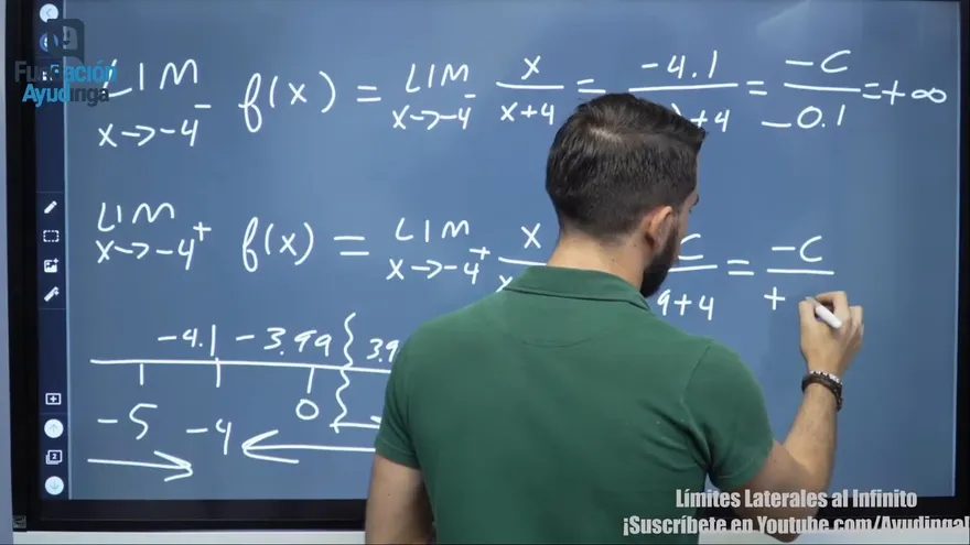 Ayudinga Matemáticas 12° - Límites Laterales al Infinito de una Función - Parte II 8 de junio de 2020