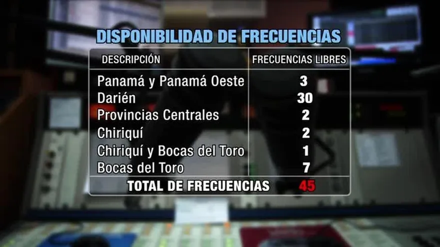 Inició el reordenamiento de frecuencias radiales en Panamá