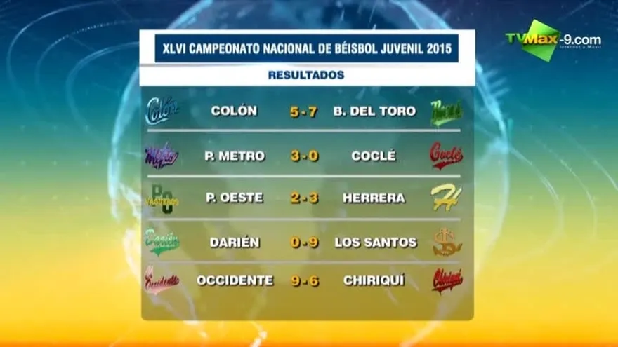 Resultados del béisbol juvenil