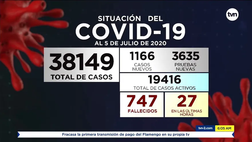 Situación del COVID-19 en Panamá el domingo 5 de julio