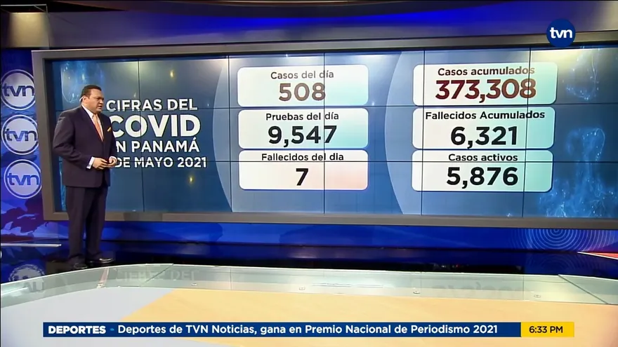 Panamá reporta 7 muertes y 508 casos nuevos de COVID-19