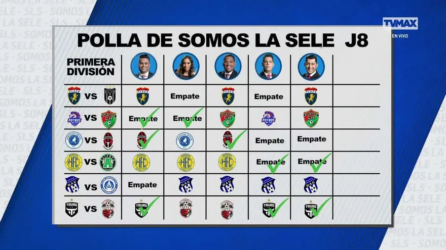 Resultados de la Polla de Somos La Sele Jornada 8