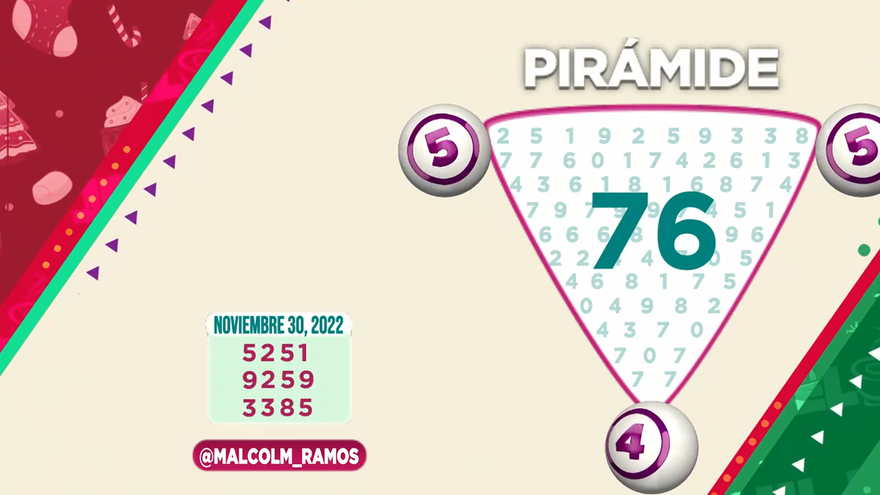 Los números de la suerte para la lotería