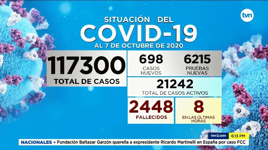 Se reportan 8 muertes y 698 casos por la COVID-19