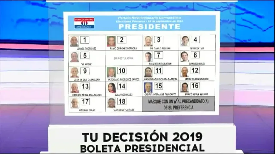 Gráfica de la papeleta para elección de presidente en el PRD