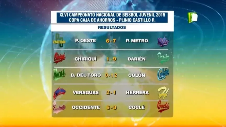 Resultados del Béisbol Juvenil