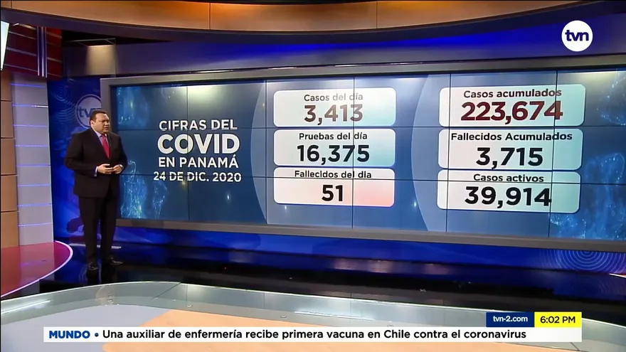 Decesos por COVID-19 en Panamá siguen en aumento, hoy se reportaron 51 y 3,413 nuevos infectados