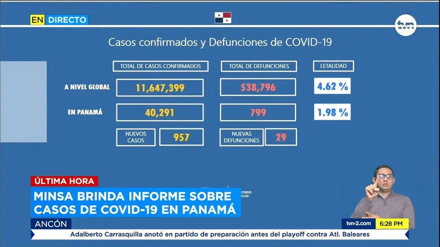 Panamá se ubica en la posición 19 de la región en el índice de letalidad de casos de #COVIDー19
