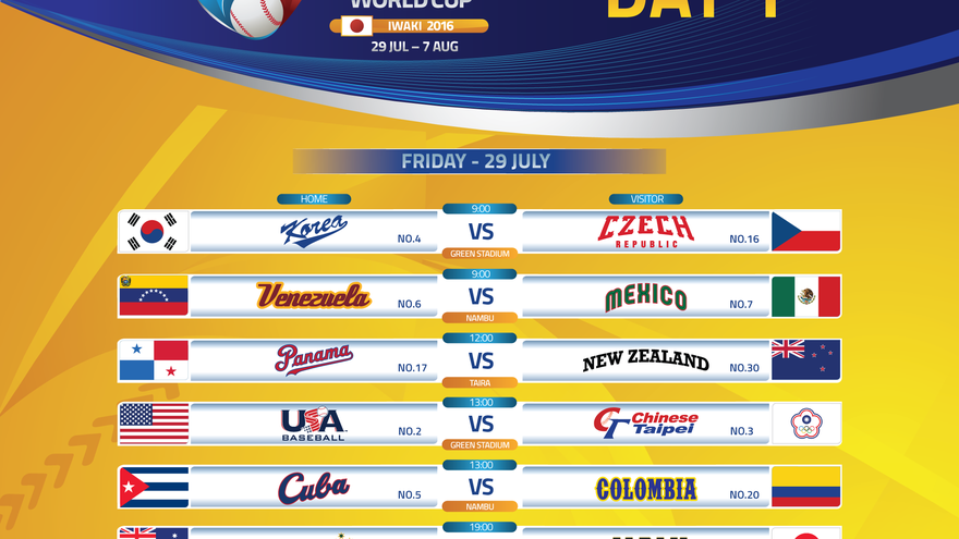 Partidos de la primera fecha del Mundial de Béisbol Sub-15