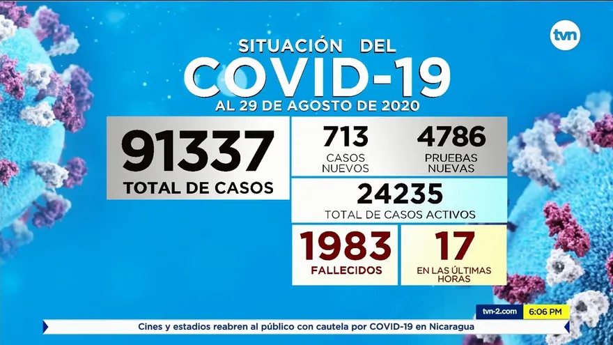 Se registran 17 defunciones nuevas por COVID-19