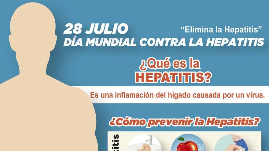 El Ministerio de Salud (Minsa) se sumó a la campaña 'Elimine la hepatitis' de la Organización Mundial de la Salud (OMS).