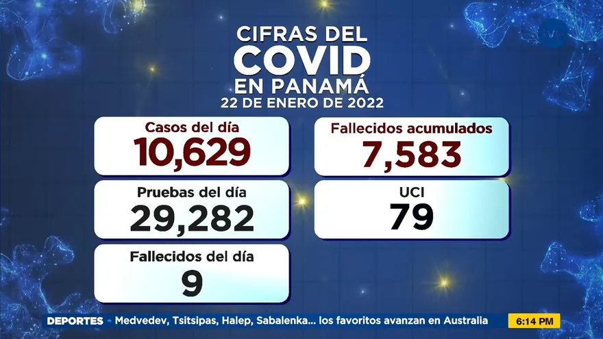 Casos de COVID-19 para el sábado 22 de enero de 2022