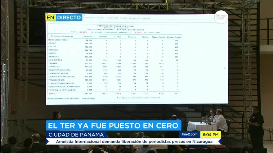 Tribunal Electoral coloca el TER en cero