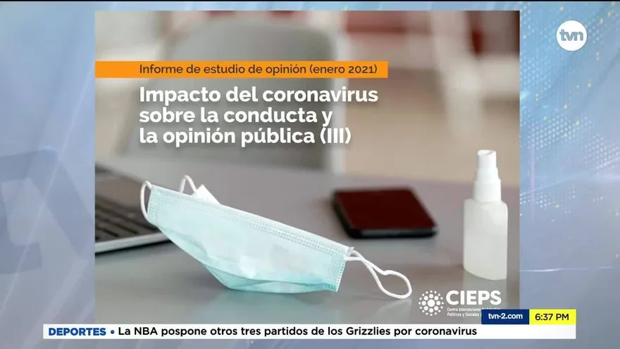 Corrupción es lo que más preocupa, según encuesta sobre pandemia