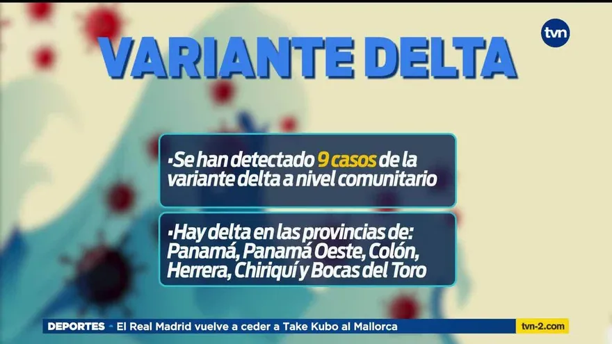 La variante delta ya está presente en varios puntos del país