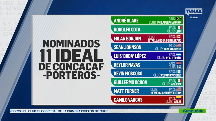 Concacaf anunció a los mejores jugadores para el 11 ideal