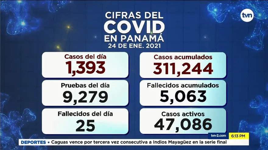 Reporte epidemiológico de este domingo 24 de enero de 2021