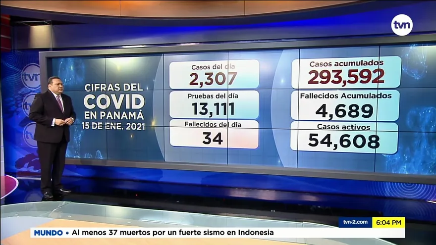 Panamá reporta 2,307 casos nuevos de COVID-19 y 34 defunciones