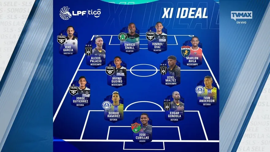 El 11 ideal de la Jornada 2 de la Liga Panameña de Fútbol y su Torneo Clausura 2021
