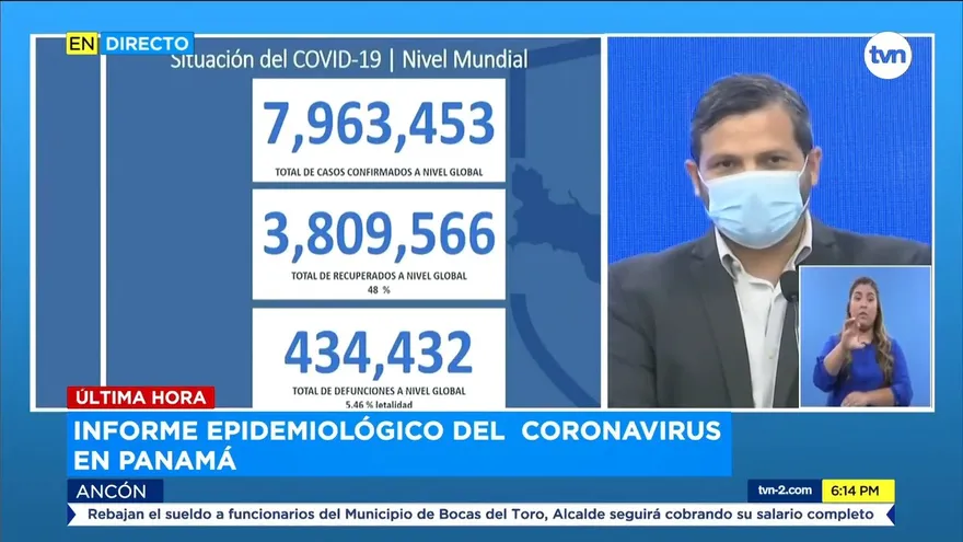 Van 448 fallecidos, 21,422 contagiados y 736 nuevos casos por COVID-19