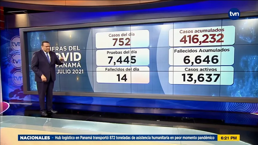 Panamá lleva 6,646 muertos por la COVID-19
