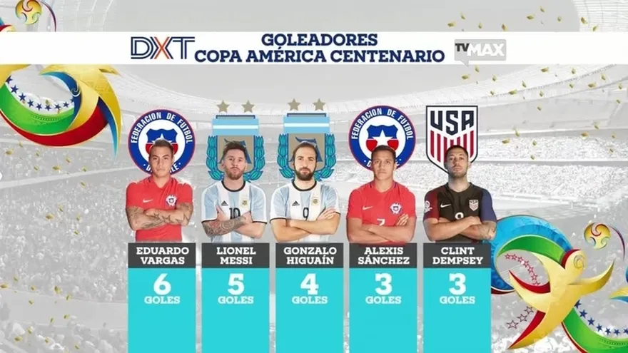 DXT: Goleadores de la Copa América Centenario