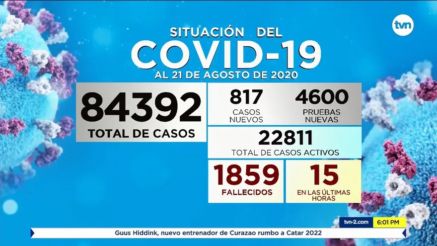 15 defunciones y 817 casos positivos nuevos por la COVID-19 detectados en Panamá en las últimas horas