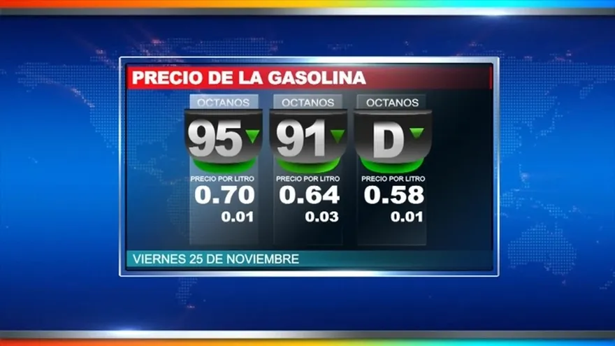 Combustibles cambian de precio este viernes