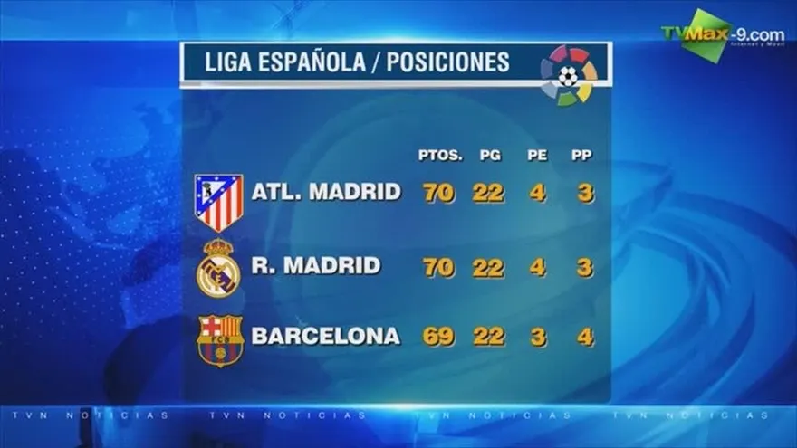 Lo que sigue en la liga espa