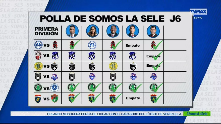 Resultados de la polla de Somos La Sele jornada 6 de la LPF