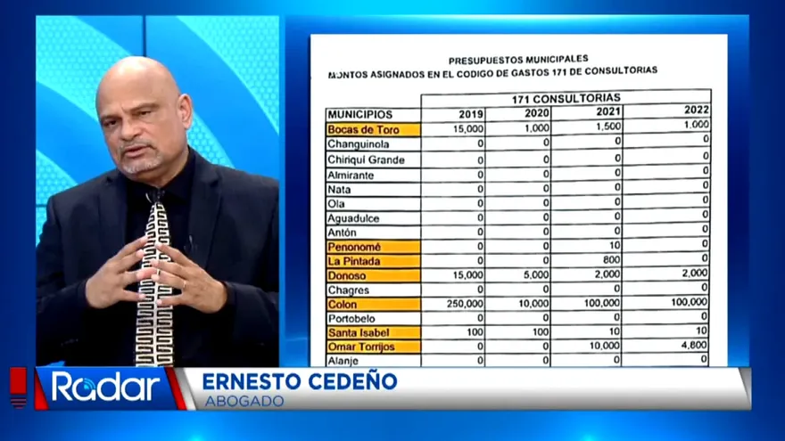 Bloque 2: Millones gastados en consultorías al Estado