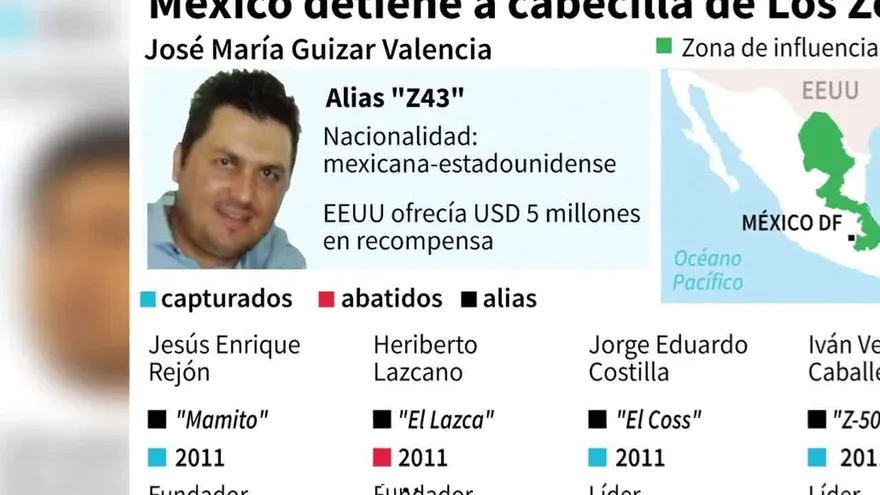México detiene a cabecilla del cártel Los Zetas buscado EEUU