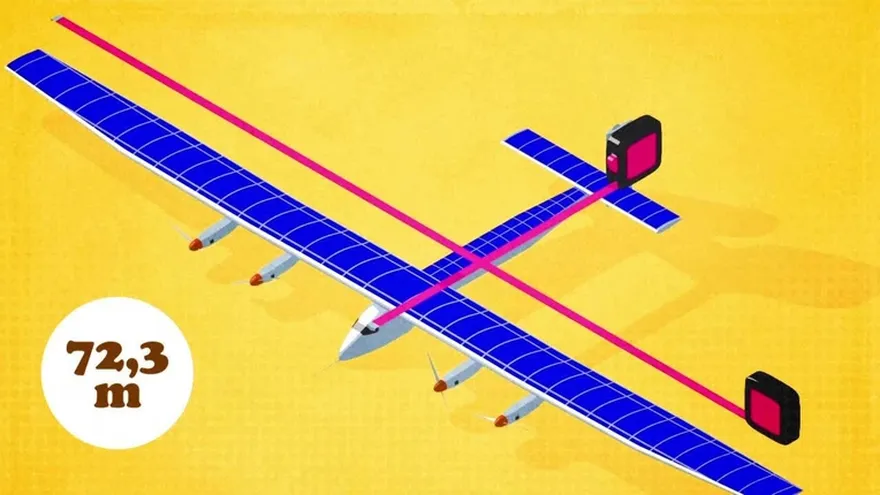 Videografía: Solar Impulse 2