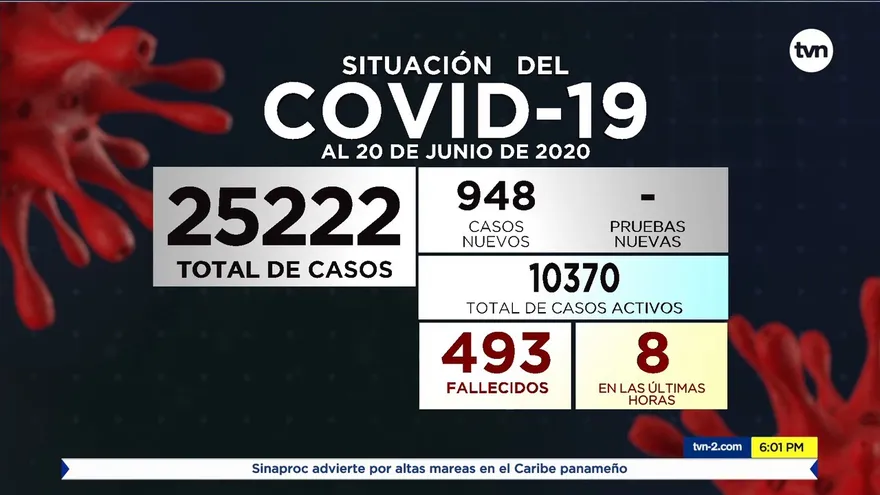 Informe del COVID-19 para este sábado 20 de junio