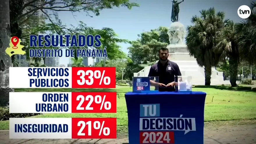 Resultado de la urna