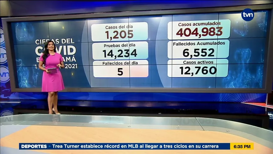 Panamá comienza julio con 5 muertes y 1,205 contagiados nuevos por la COVID-19