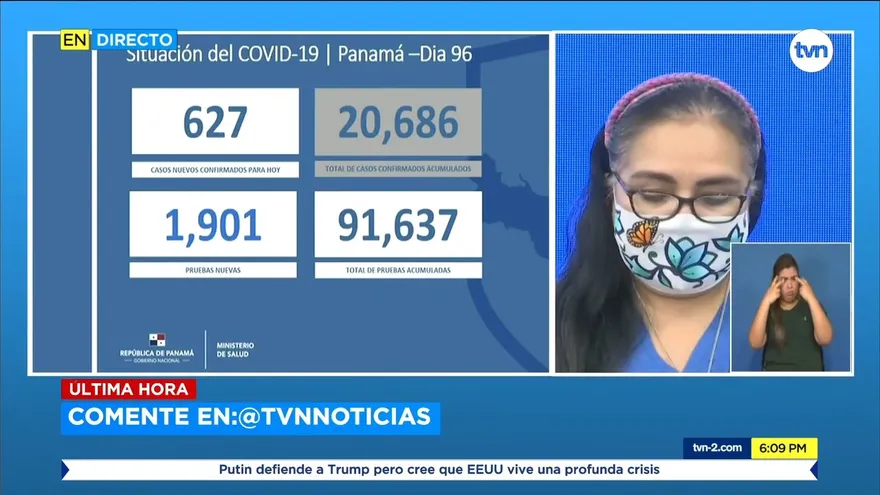Reporte del Minsa revela un total de 627 casos nuevos de COVID-19