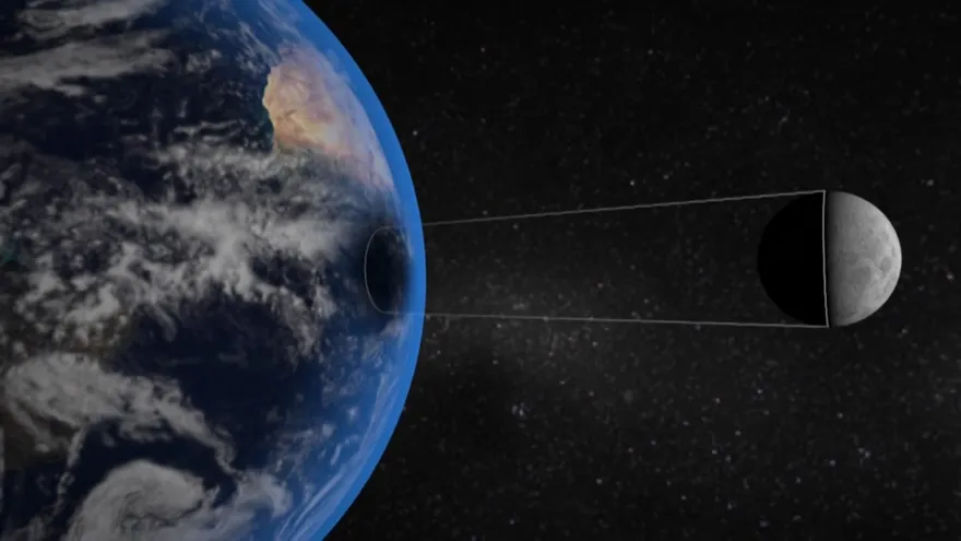 Eclipse Solar: ¿Por qué ocurren?