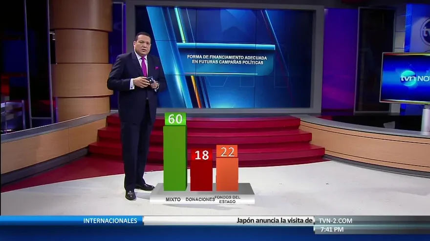 Análisis de la encuesta de Dichter & Neira