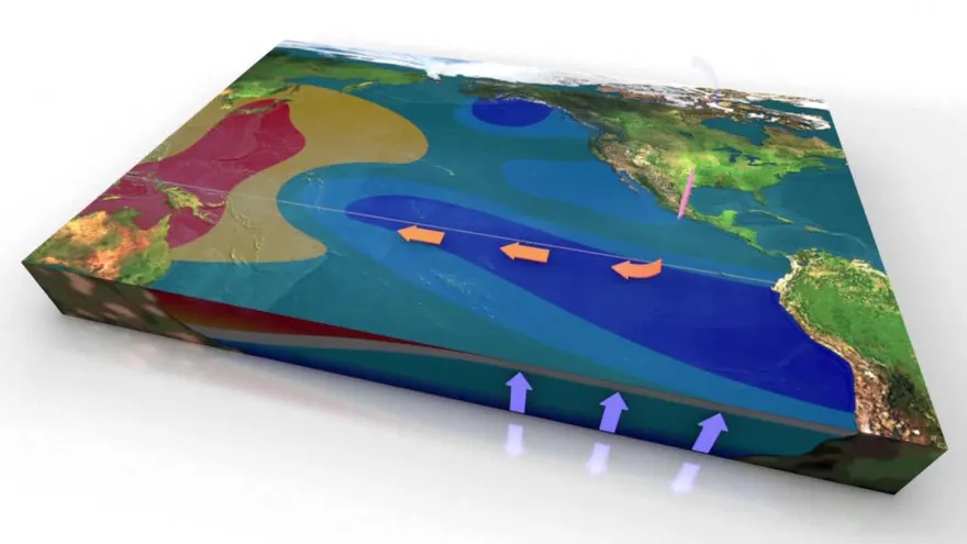 Videografía: Fenómeno "El Niño"