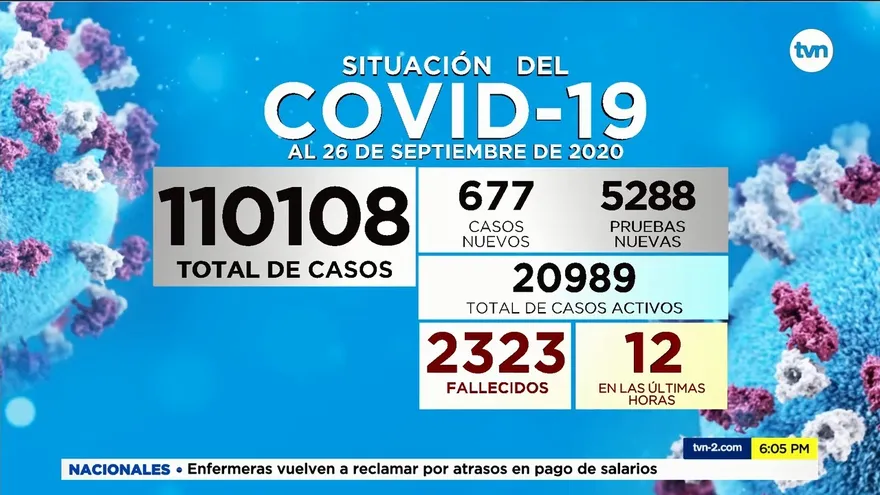 Autoridades del Minsa informan sobre avance del Covid en las últimas 24 horas