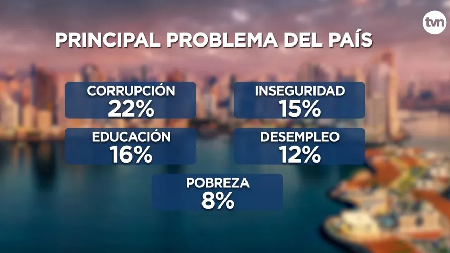 Los 5 principales problemas del país