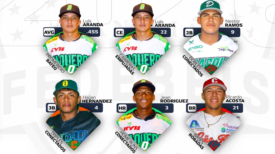 Líderes ofensivos del Campeonato Nacional de Béisbol Juvenil 2026