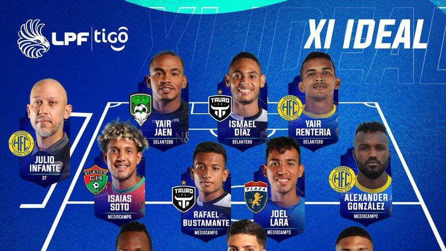 Once ideal de la fecha 15 del Torneo Clausura 2021 LPF
